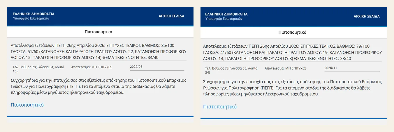 Πραγματικά αποτελέσματα μαθητών μας: κόπηκαν σε μία εξεταστική και πέτυχαν στην επόμενη